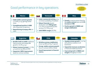 TELEFÓNICA LATAM

Good performance in key operations                                                                                                                                          % Telefonica
                                                                                                                                                                           Group Revenue
                                                                                                                                                                            Contribution




                                                    3.0%                                                                           3.8%                                            3.2%
                     Mexico                                                                   Venezuela                                                           Peru

     Solid mobile customer growth                                           Lower commercial activity y-o-y
                                                                            L                 i l ti it
                                                                            on limited availability of handsets                                      Growth in total accesses driven by
     (+13.0% y-o-y), gaining market                                                                                                                  2x mobile contract base and 11%
     share                                                                  Robust financials despite                                                increase on FBB
     Strengthened position in MBB                                           devaluation with MSR growth
                                                                            (+21.3% y o y)
                                                                            (+21 3% y-o-y) pushed by data                                            Positive growth in OIBDA and
                                                                                                                                                              g
     after acquisition of spectrum
      f        i ii     f                                                                                                                            margin stabilization
                                                                            services (+47.4% y-o-y)
     Repositioning of prepay offer on
     track                                                                  Solid OIBDA margin (46.9%)




                 Argentina                          5.1%
                                                                                                    Chile                          3.6%
                                                                                                                                                               Colombia            2.5%



     Bundles leads to stable traditional                                                                                                             Steady accesses growth (+10.7%)
                                                                            Wireline accesses stabilization                                          with positive evolution in all
     fixed accesses and steady FBB                                          driven by FBB and Pay TV growth
     growth (+16.3% y-o-y)                                                                                                                           businesses
                                                                            Strong mobile customer growth,                                           Sequential revenues acceleration
     Robust revenue increase (+17.9%                                        focus in contract (30% of total)
     y-o-y) driven by FBB and MSR                                                                                                                    in fixed and mobile businesses
                                                                            Sound improvement in financial                                           Improved growth in OIBDA and
     Sequential ARPU improvement                                            metrics
     based on contract and data                                                                                                                      margins throughout in 2010




                      Growth rates in financials are given in local currency. In Venezuela, excludes also hyperinflation accounting in both years.
Telefónica, S.A
                                                                                                                                                                                           20
Investor Relations
 