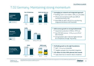 TELEFÓNICA EUROPE

 T.O2 Germany: Maintaining strong momentum
                                 Dec-10 Mobile base                       Mobile Net Adds (‘000)                        Leveraging our network and integrated approach:
                                                                                            1,542
Customer                        +9.9%                                        421                                        •    Building scale in core mobile (+18% y-o-y net adds)
Base                                             +7.2%                                                                  •    iPhone and smartphone tariffs were 80% of
(y-o-y growth)
( o gro th)                                                                                                                  commercial activity i Q4
                                                                                                                                      i l  i i in
                                                                             54%
                                                                                                                        •    Retail FBB net adds in Q4 (x2.6 q-o-q) driven by
    % Contract                                                                                                               integrated distribution with HanseNet
                                  Total          Contract                   Q4 10            FY 10



                                 9.8%
                                                                                                                        Solid revenue growth on strong fundamentals:
                                            7.9%
Revenue                                                                                                                 •    Sequential acceleration in MSR ex- MTR cuts
(y-o-y organic                                               4.9%
                                                             4 9%                                                       •    Non-P2P
                                                                                                                             Non P2P SMS revenue: +31% y-o-y to 42% of
                                                                                                                                                       yoy
growth)                                                                3.8%                                                  data revenues
                                                                                                                        •    Strong handset sales in Q4 from higher demand
     Q4 10                                                                                                                   for smartphones through “My Handy”
     FY 10
                                  Total Revs.
                                  T t lR                   MSR (ex-MTR cuts)
                                                               ( MTR t )



                                        OIBDA                                 OIBDA margin
                                                                             (ex-restructuring)
                                                                                                                         Profitable growth on the right foundations:
                               +11.6%
Profitability
                                               +10.1%
                                                10 1%                      25.8%
                                                                           25 8%                                         •   OpCF : 3 4x y o y comparable
                                                                                                                                    3.4x y-o-y
                                                                                           25.3%
(comparable y-o-y                                                                                                        •   Tangible synergies from HanseNet integration
growth)                                                                   +0.4 p.p.
                                                                                          +0.5 p.p.                      LTE rollout on track; 99% planned sites owned:
                                                                                                                         •   CapEx down due to network rollout completion
                                  Q4 10           FY 10                      Q4 10           FY 10


                     Comparable growth: excludes the consolidation of Hansenet since mid February , non-recurrent restructuring expenses in H2 10 and in 2009 mainly related with personnel
Telefónica, S.A      reorganization and the acquisition of additional spectrum.
                                                                                                                                                                                                  23
Investor Relations
 