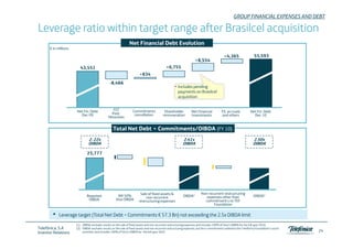 GROUP FINANCIAL EXPENSES AND DEBT

Leverage ratio within target range after Brasilcel acquisition
                                                                Net Financial Debt Evolution
      € in millions

                                                                                                                                             +4,365                   55,593
                                                                                                                      +8,554
                         43,551
                         43 551                                                                6,755
                                                                                              +6,755
                                                                         +834
                                                 -8,466
                                                                                                      • Includes pending
                                                                                                        payments on Brasilcel
                                                                                                        acquisition


                      Net Fin. Debt               FCF              Commitments               Shareholder           Net Financial           FX, accruals            Net Fin. Debt
                        Dec-09                   Post-              cancellation            remuneration           Investments             and others                Dec-10
                                               Minorities


                                                   Total Net Debt + Commitments/OIBDA (FY 10)
                               2. 22x                                                                       2.41x                                                    2.50x
                               OIBDA                                                                        OIBDA                                                    OIBDA

                              25,777
                              25 777




                                                                         Sale of fixed assets &                            Non-recurrent restructuring
                              Reported                9M 50%                 non-recurrent                  OIBDA1            expenses other than                    OIBDA2
                               OIBDA                 Vivo OIBDA         restructuring expenses                               commitment s to TEF
                                                                                                                                  Foundation

        •   Leverage target (Total Net Debt + Commitments € 57.3 Bn) not exceeding the 2.5x OIBDA limit
                      (1) OIBDA: excludes results on the sale of fixed assets and non-recurrent restructuring expenses and includes 100% of Vivo’s OIBDA for the full year 2010.
Telefónica, S.A       (2) OIBDA: excludes results on the sale of fixed assets and non recurrent restructuring expenses, but firm commitments related to the Telefónica Foundation’s social
Investor Relations        activities, and includes 100% of Vivo’s OIBDA for the full year 2010.                                                                                              24
 
