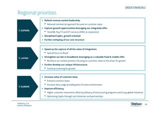 GROUP FINANCIALS

Regional priorities
                     Defend revenue market leadership:
                     •   Rational commercial approach focused on customer value
                     Capture growth opportunities leveraging our integrated offer:
 T.
 T ESPAÑA
                     •   Total BB, Pay TV and ICT services (SMEs & corporates)
                     Disciplined CapEx, growth oriented
                     Further reshaping of our cost structure



                     Speed up the capture of all the value of integration:
                     •   Special focus on Brazil
                     Strengthen
                     St gth our bet in broadband, leveraging on a valuable fixed & mobile offer
                                b t i b db d l          gi g        l bl fi d        bil ff
 T. LATAM
                     •   Reinforce our market position, focusing on customer value as the driver for growth
                     Further develop our unique infrastructure:
                     •   Co t ue est g o g o t
                         Continue investing for growth


                     Increase value of customer base:
                     •   Enhance contract share
                     •   Increase data usage providing basis for data monetization
 T. EUROPE
                     Improve efficiency:
                     •   Higher customer investment offset by delivery of restructuring programs and Group global initiatives
                     •   Optimizing CapEx through cost initiatives and partnerships


Telefónica, S.A
                                                                                                                                28
Investor Relations
 