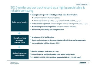 GROUP FINANCIALS

2010 reinforces our track record as a highly predictable &
reliable company
                          Strong top line growth backed by our high-class diversification:
                          •   Latin America now 43% of Group sales
                                                           p
                          •   Mobile data revenue up 19% (y-o-y organic); non-P2P SMS up 32% y-o-y organic
   Solid set of results
                          Fast customer expansion, consolidating the basis for future growth (+7.2% y-o-y organic)
                          Accelerating
                          A l ti g restructuring efforts t f th enhance efficiency
                                       t t i g ff t to further h         ffi i




              +
                          Benchmark profitability and cash generation



                          Acquisition of 50% of Brasilcel
      Completed key
         strategic        Spectrum investment in Germany, Mexico & Brazil to secure future growth
       transactions
               i


              +
                          Increased stake in China Unicom (2011)




                          Meeting guidance for 8 years in a row
    Delivering on our
                          Robust financial position: leverage ratio within target range
     commitments
                          €1.40
                          €1 40 DPS in 2010; 2011 dividend proposal of €1 60 (+14 3% y o y)
                                                                       €1.60 (+14.3% y-o-y)


Telefónica, S.A
                                                                                                                     2
Investor Relations
 