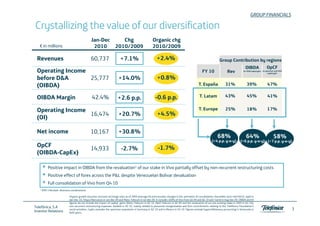 GROUP FINANCIALS

Crystallizing the value of our diversification
                                                 Jan-Dec    Chg                                        Organic chg
   € in millions                                  2010   2010/2009                                     2010/2009

 Revenues                                        60,737                   +7.1%                            +2.4%                                                  G oup Co t but o
                                                                                                                                                                  Group Contribution by regions
                                                                                                                                                                                         eg o s
                                                                                                                                                                                         OIBDA                  OpCF
 Operating Income                                                                                                                                  FY 10                 Rev            Ex-VIVO capital gain Ex-spectrum and VIVO
                                                                                                                                                                                                                  capital gain


 before D&A       25,777                                                 +14.0%                            +0.8%
 (
 (OIBDA))                                                                                                                                       T. España              31%                 39%                   47%

 OIBDA Margin                                    42.4%                                                    -0.6 p.p.                             T. Latam               43%                 45%                   41%
                                                                        +2.6 p.p.

 Operating Income
  p      g                                                                                                                                      T. Europe              25%                 18%                   17%
                  16,474
                  16 474                                                 +20.7%
                                                                         +20 7%                            +4.5%
                                                                                                           +4 5%
 (OI)

 Net income                                     10,167                   +30.8%
                                                                                                                                                                68%                       64%                          58%
                                                                                                                                                            (+4 p.p. y-o-y)          (+6 p.p. y-o-y) (+7 p.p. y-o-y)
 OpCF                                                                                                       -1.7%
                                                14,933                     -2.7%
 (OIBDA-CapEx)

         Positive impact in OIBDA from the revaluation1 of our stake in Vivo partially offset by non-recurrent restructuring costs
         Positive effect of forex across the P&L despite Venezuelan Bolivar devaluation
         Full consolidation of Vivo from Q4 10
   1 IFRS 3   Revised –Business combinations
                       Business

                              Organic growth assumes constant exchange rates as of 2009 (average fx) and excludes changes in the perimeter of consolidation: HanseNet since mid Feb10, Jajah in
                              Jan-Dec 10, Telyco Marruecos in Jan-Dec 09 and Manx Telecom in Jul-Dec 09. It includes 100% of Vivo from Q4 09 and Q4 10 and Tuenti in Aug-Dec 09. OIBDA and OI
                              figures do not include the impact of capital gains (Manx Telecom in Q2 10, Medi Telecom in Q4 09 and the revaluation of our pre-existing stake in VIVO in Q3 10),
Telefónica, S.A               non-recurrent restructuring expenses, booked in H2 10, mainly related to personnel reorganization and firm commitments relating to the Telefónica Foundation’s
                              social activities. CapEx excludes the spectrum acquisition in Germany in Q2 10 and in Mexico in H2 10. Figures exclude hyperinflationary accounting in Venezuela in                                   3
Investor Relations            both years.
 