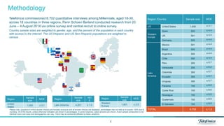 2
Methodology
Region /Country Sample size MOE
US United States 1,000 ± 3.1
Western
Europe
Spain 500 ± 4.4
UK 501 ± 4.4
Germany 500 ± 4.4
Latin
America
Mexico 501 ± 4.4
Brazil 500 ± 4.4
Argentina 500 ± 4.4
Chile 500 ± 4.4
Peru 300 ± 5.7
Venezuela 250 ± 6.2
Colombia 300 ± 5.7
Ecuador 300 ± 5.7
Uruguay 300 ± 5.7
Panama 150 ± 8.0
Costa Rica 150 ± 8.0
Nicaragua 150 ± 8.0
Guatemala 150 ± 8.0
El Salvador 150 ± 8.0
TOTAL 6,702 ± 1.2
Telefónica commissioned 6,702 quantitative interviews among Millennials, aged 18-30,
across 18 countries in three regions. Penn Schoen Berland conducted research from 23
June – 4 August 2014 via online survey and central recruit to online survey.
Country sample sizes are weighted to gender, age, and the percent of the population in each country
with access to the internet. The US Hispanic and US Non-Hispanic populations are weighted to
census.
Please note, questions in which answer choices are mutually exclusive and all answer choices are displayed, percentages may not add up to exactly 100% due to
rounding. All of the results, unless otherwise indicated, are shown in percentages. In some instances, select answers are shown. Exact sample composition is not
identical wave over wave and demographics can vary. Trend may be somewhat affected by these variations.
Region
Sample
size
MOE
United
States
1,000 ± 3.1
Region
Sample
size
MO
E
Latin America 4,201 ± 1.5
Region
Sample
size
MOE
Western
Europe
1,501 ± 2.5
 
