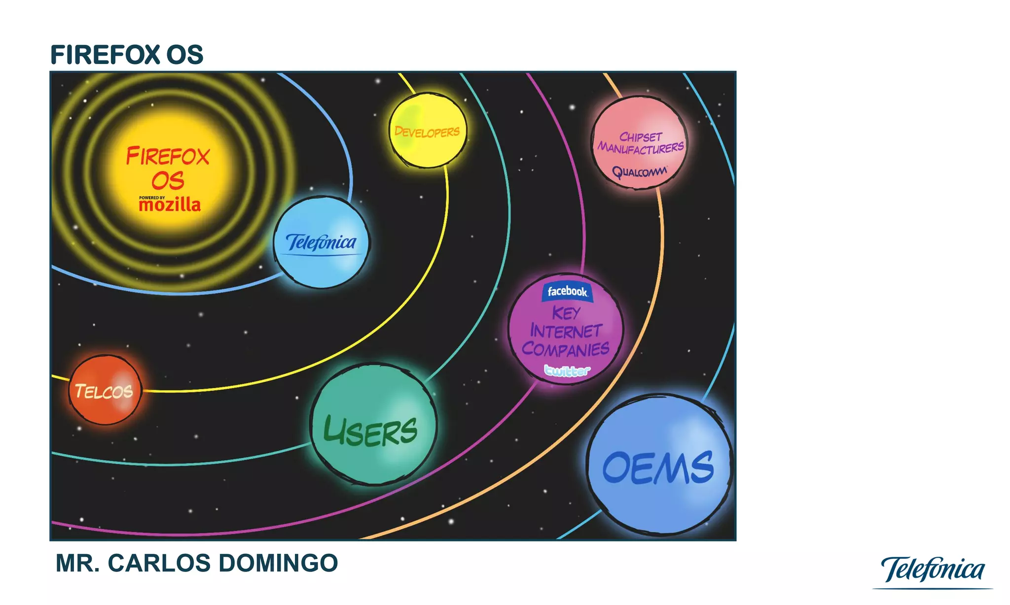 FIREFOX OS




MR. CARLOS DOMINGO   1
 