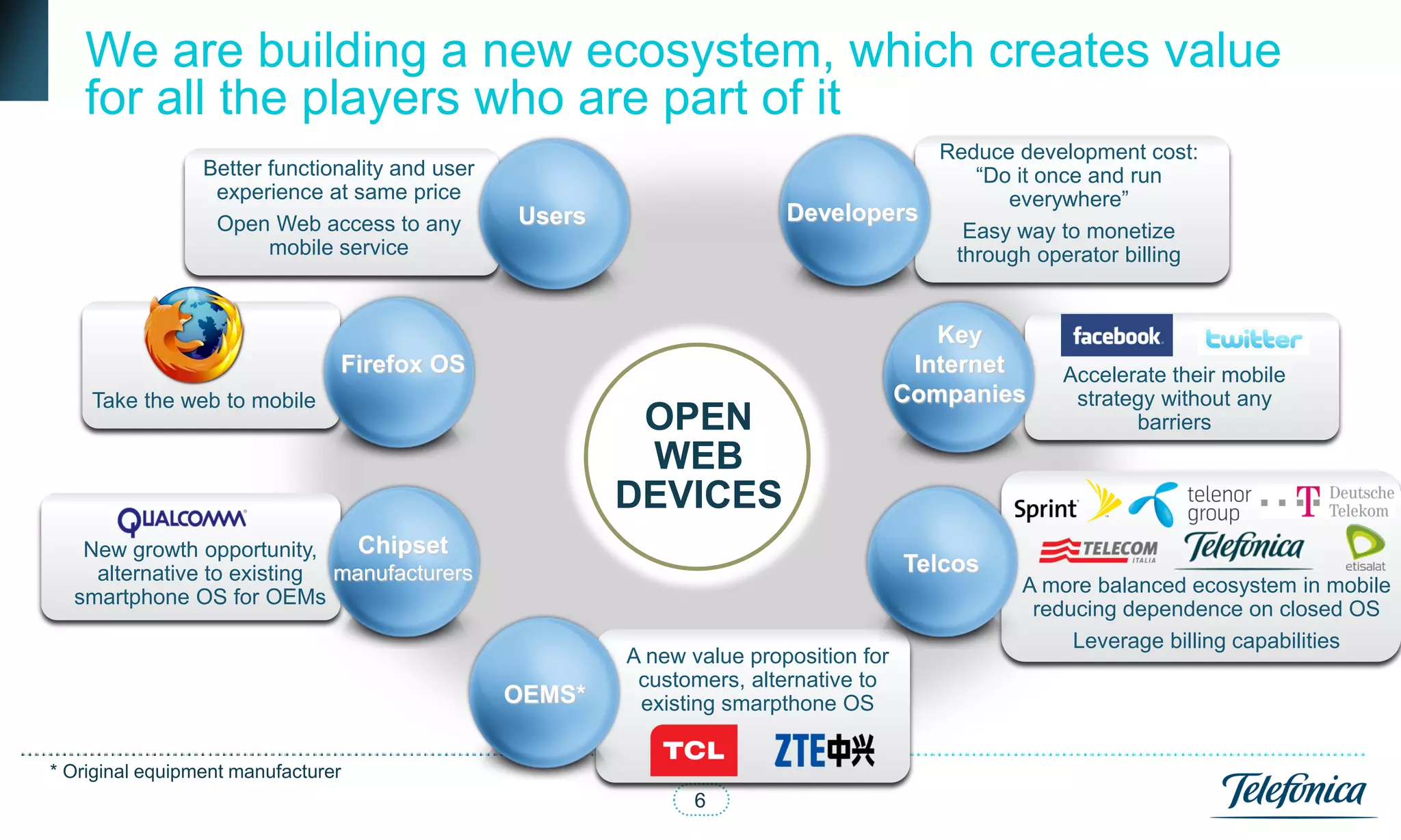 We are building a new ecosystem, which creates value
   for all the players who are part of it
                                                                                    Reduce development cost:
                 Better functionality and user                                         “Do it once and run
                  experience at same price                                                everywhere”
                  Open Web access to any         Users                   Developers
                                                                                      Easy way to monetize
                        mobile service                                               through operator billing


                                                                                          Key
                                Firefox OS                                              Internet   Accelerate their mobile
    Take the web to mobile                                                             Companies    strategy without any
                                                          OPEN                                            barriers
                                                          WEB
                                                         DEVICES
   New growth opportunity,    Chipset
    alternative to existing manufacturers                                              Telcos
                                                                                                A more balanced ecosystem in mobile
  smartphone OS for OEMs
                                                                                                 reducing dependence on closed OS
                                                                                                     Leverage billing capabilities
                                                         A new value proposition for
                                                          customers, alternative to
                                                 OEMS*    existing smarpthone OS


* Original equipment manufacturer
                                                                6
 