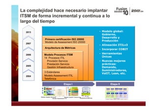 La complejidad hace necesario implantar
ITSM de forma incremental y continua a lo
largo del tiempo

  2013                                                                                       • M d l global:
                                                                                               Modelo l b l
                                                                                               Gobierno,
                                                                                               Desarrollo y
               Primera certificación ISO 20000
                                                                                               Producción
  2007
               Modelo de Assessment ISO 20000
                                                                                             • Alineación ITILv3
              Arquitectura de Métricas
                                                                                             • Incorporar COBIT

  2006       Modelo Procesos ITSM                                                            • Herramientas
             14 Procesos ITIL                                                                  Únicas
                                                                                               Ú
               Provisión Servicio                                                            • Nuevas mejores
               Prestación Servicio                                                             prácticas:
  2005
               Gestión Infraestructura                                                         Demanda,  ,
                                                                                               Suministradores,
              3 Estándares                                                                     ValIT, Lean, etc.
  2004        Modelo Assessment ITIL
              Telefónica

                                            Etapa I                                                 Etapa II



         Modelo Gestión Servicios           Modelo Gestión Outsourcing
                           Modelo Assessment ITIL                    Arquitectura Métricas
 