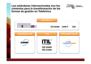 Los estándares internacionales son los
cimientos para la transformación de las
formas de gestión en Telefónica


                       GOBIERNO IT



                                 SIX SIGMA    LEAN IT    SOX


    DESARROLLO SW         ITSM               FUNCIONES TELCOs




                                                  eTOM

                        ISO 20000
                        ISO 27000
 