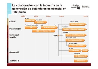 La colaboración con la industria en la
   generación de estándares es esencial en
   Telefónica
   T l fó i
               1980                 1990               2000           2005                                   2010
                  ’83 AEC
                    3
                       Calidad SW       ’87 AENOR
Calidad                                  ISO 9001                                       ’05-’10 ITSMF

                      ’83 Comité Europeo SW    ‘94              ‘04
                                                                                         Dirección itSMF ES
                                                                        ’05 ITSMF
                             SW                      AENOR SC7-SW
                                                           SC7-
Desarrollo SW                                                                Comité Estándares itSMF ES
                                       IEEE – 80 Normas SW
                                                                        ’05 AENOR

Gestión d l
G tió del                                                      ITSM             GT-
                                                                                GT-25 AENOR G tió TI
                                                                                            Gestión
Servicio                                                                       Norma ISO 20000
                                                                              ‘06
                                                                                    Cert. ISO 20000 TSol.

                                                                                     ’07 TEF+ AENOR
                                                                                           Libro ISO 20000
                                                                                     ’07 CITI
                                                                                       CITI M t d l.
                                                                                            Metodol
                                                                                            Metodol.         GT20
Gobierno IT
                                                                                                ’08 AENOR
                                                                                                  GT Gobierno TI

Auditoría IT                                                                                       ISACA MAD
 