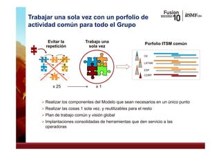 Trabajar una sola vez con un porfolio de
actividad común para todo el Grupo

       Evitar la            Trabajo una                       Porfolio
                                                              P f li ITSM común
                                                                             ú
      repetición              sola vez

                                                             O2

                                                             LATAM

                                                             ESP
                                                             CORP



          x 25                    x1


     Realizar los componentes del Modelo que sean necesarios en un único punto
     Realizar las cosas 1 sola vez, y reutilizables para el resto
     Plan de trabajo común y visión global
     Implantaciones consolidadas de herramientas que den servicio a las
      operadoras
 