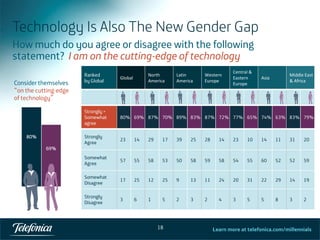Global
North
America
Latin
America
Western
Europe
Central &
Eastern
Europe
Asia
Middle East
& Africa
“
”