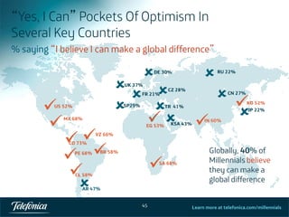 
45
“ ””
“ ”