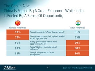 “ ”
“ ”
“
”
“
”
“
”
47