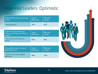 53
“ ”
“
”
“
”