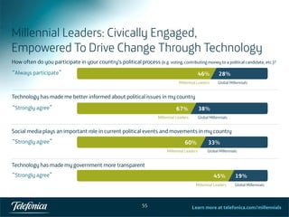 55
“ ”
“ ”
“ ”
“ ”