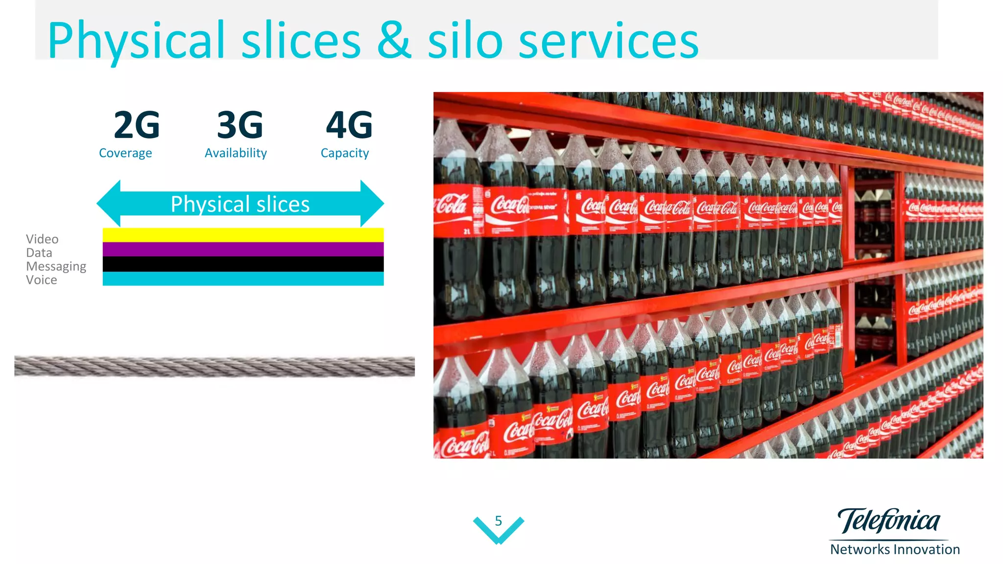 5
Networks Innovation
Physical slices & silo services
Physical slices
2G 3G 4GCoverage Availability Capacity
Voice
Data
Video
Messaging
 