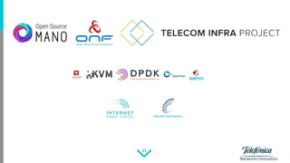 Networks Innovation
11
 