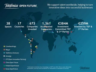 2
38
Spaces
17
Countries
673
Companies
Invested
1,361
Accelerated
Companies
€384M
Investment
Committed TEF
& 3rd Parties
€259M
Invested by TEF &
3rd Parties
* Information to the best of our knowledge as of 30th June 2016. This is a mere informative
presentation, and may not be considered nor interpreted as a solicitation of any kind.
 