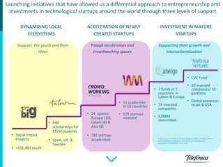 3
Launching initiatives that have allowed us a differential approach to entrepreneurship and
investments in technological startups around the world through three levels of support
DYNAMIZING LOCAL
ECOSYSTEMS
ACCELERATION OF NEWLY
CREATED STARTUPS
Trough accelerators and
crowdworking spaces
Support the youth and their
ideas
INVESTMENT IN MATURE
STARTUPS
Supporting their growth and
internationalization
• Social Impact
Projects
• +111,400 youth
• 840
scholarships for
STEM students
• Spain, UK &
Sweden
• 24 spaces:
Europe (15),
Latam (6) &
Asia (3)
• 782 startups
accelerated
• 11 academies
in 10 countries
• 579 startups
invested
• 7 funds in 7
countries in
Latam & Europe
• 74 invested
companies
• €288M
committed
• CVC Fund
• 20 invested
companies/ 10
portfolio
• Global presence:
Israel & USA
* Information to the best of our knowledge as of 30th June 2016. This is a
mere informative presentation, and may not be considered nor
interpreted as a solicitation of any kind.
 