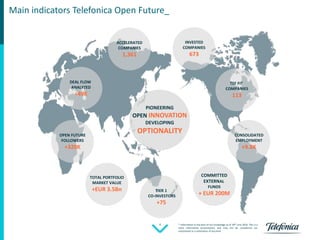Telefonica Open Future_ 