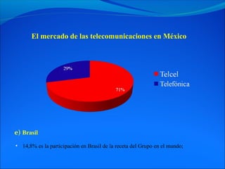 El mercado de las telecomunicaciones en México




e) Brasil
• 14,8% es la participación en Brasil de la receta del Grupo en el mundo;
 