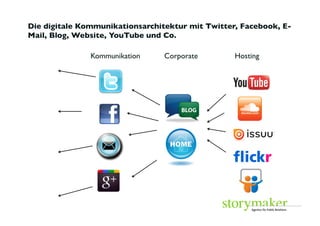 Die digitale Kommunikationsarchitektur mit Twitter, Facebook, E-
Mail, Blog, Website, YouTube und Co. 	


               Kommunikation	

   Corporate	

    Hosting	





                                  	




                                                                   Foto: Promo	

 