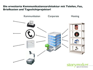 Die erweiterte Kommunikationsarchitektur mit Telefon, Fax, Briefkasten und Tageslichtprojektor! Foto: Promo Kommunikation Corporate Hosting 