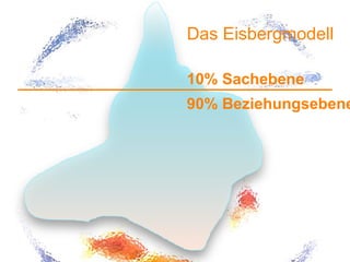 1
Das Eisbergmodell
10% Sachebene
90% Beziehungsebene
 