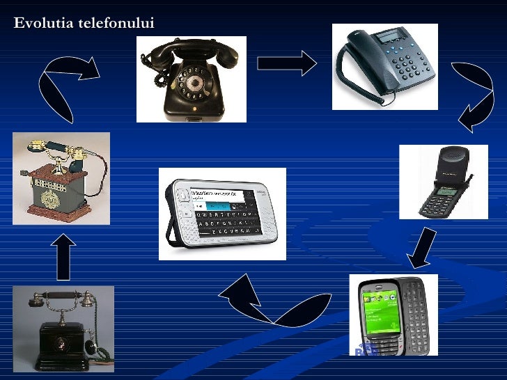 Istoricul telefonului mobil