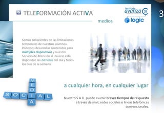 a cualquier hora, en cualquier lugar
medios
Nuestro S.A.U. puede asumir breves tiempos de respuesta
a través de mail, redes sociales o líneas telefónicas
convencionales.
TELEFORMACIÓN ACTIVA
Somos conscientes de las limitaciones
temporales de nuestros alumnos.
Podemos desarrollar contenidos para
múltiples dispositivos y nuestro
Servicio de Atención al Usuario esta
disponible las 24 horas del día y todos
los días de la semana
3
 