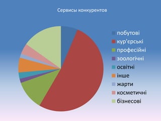 Сервисы конкурентов



                      побутові
                      кур'єрські
                      професійні
                      зоологічні
                      освітні
                      інше
                      жарти
                      косметичні
                      бізнесові
 
