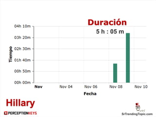 SrTrendingTopic.com
Duración
5 h : 05 m
Hillary
 