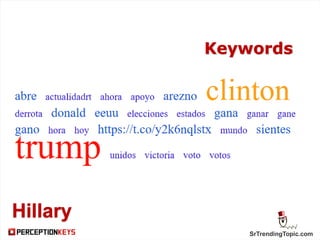 SrTrendingTopic.com
Keywords
Hillary
 