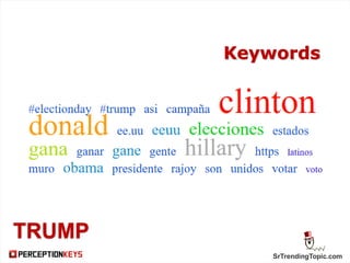 SrTrendingTopic.com
Keywords
TRUMP
 