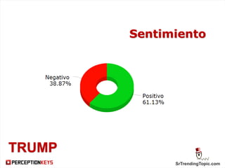 SrTrendingTopic.com
Sentimiento
TRUMP
 