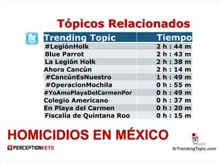 SrTrendingTopic.com
Trending Topic Tiempo
#LegiónHolk 2 h : 44 m
Blue Parrot 2 h : 43 m
La Legión Holk 2 h : 38 m
Ahora Cancún 2 h : 14 m
#CancúnEsNuestro 1 h : 49 m
#OperacionMochila 0 h : 55 m
#YoAmoPlayaDelCarmenPor 0 h : 49 m
Colegio Americano 0 h : 37 m
En Playa del Carmen 0 h : 20 m
Fiscalía de Quintana Roo 0 h : 15 m
Tópicos Relacionados
HOMICIDIOS EN MÉXICO
 