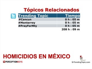 SrTrendingTopic.com
Trending Topic Tiempo
#Cancun 0 h : 05 m
#Monterrey 0 h : 05 m
#PrayForMty 0 h : 05 m
Tópicos Relacionados
HOMICIDIOS EN MÉXICO
208 h : 09 m
 