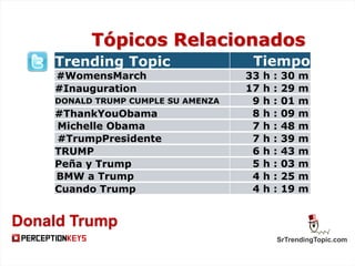 SrTrendingTopic.com
Trending Topic Tiempo
#WomensMarch 33 h : 30 m
#Inauguration 17 h : 29 m
DONALD TRUMP CUMPLE SU AMENZA 9 h : 01 m
#ThankYouObama 8 h : 09 m
Michelle Obama 7 h : 48 m
#TrumpPresidente 7 h : 39 m
TRUMP 6 h : 43 m
Peña y Trump 5 h : 03 m
BMW a Trump 4 h : 25 m
Cuando Trump 4 h : 19 m
Tópicos Relacionados
Donald Trump
 