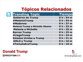 SrTrendingTopic.com
Trending Topic Tiempo
Gobierno de Trump 0 h : 54 m
#MelaniaTrump 0 h : 54 m
#Madonna 0 h : 37 m
Melania Trump a Michelle Obama 0 h : 33 m
Melania a Michelle 0 h : 25 m
Barron Trump 0 h : 25 m
#LlegaTrump 0 h : 24 m
Estados Unidos a Trump 0 h : 21 m
AMLO y Trump 0 h : 16 m
#TertuliaEraTrump 0 h : 10 m
Tópicos Relacionados
Donald Trump
 