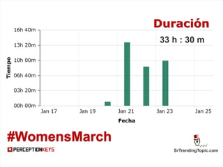 SrTrendingTopic.com
#WomensMarch
Duración
33 h : 30 m
 