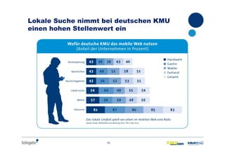 10
Lokale Suche nimmt bei deutschen KMU
einen hohen Stellenwert ein
 