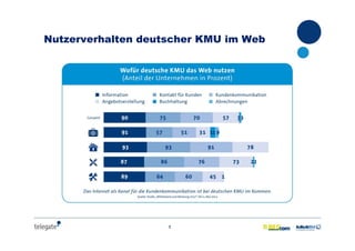 5
Nutzerverhalten deutscher KMU im Web
 