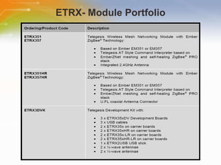 ETRX- Module Portfolio 