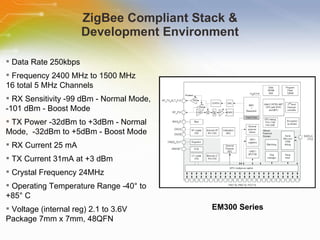 ZigBee Compliant Stack & Development Environment Data   Rate   250kbps Frequency   2400   MHz   to   1500   MHz 16   total   5   MHz   Channels RX   Sensitivity   -99   dBm   -   Normal   Mode,   -101   dBm   -   Boost   Mode TX   Power   -32dBm   to   +3dBm   -   Normal   Mode,   -32dBm   to   +5dBm   -   Boost   Mode RX   Current   25   mA TX   Current   31mA   at   +3   dBm Crystal   Frequency   24MHz Operating   Temperature   Range   -40°   to   +85°   C Voltage   (internal   reg)   2.1   to   3.6V Package   7mm   x   7mm,   48QFN EM300 Series 