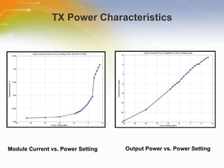 TX Power Characteristics Output Power vs. Power Setting Module Current vs. Power Setting 