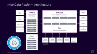 © 2020 InfluxData. All rights reserved.4 © 2020 InfluxData. All rights reserved.4
InfluxData Platform Architecture
 