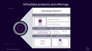 © 2020 InfluxData. All rights reserved.5 © 2020 InfluxData. All rights reserved.5
InfluxData products and offerings
* Avai...