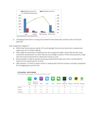  Leveraging know-how in running social network Pavel advanced in product and user focused
approach.
How to approach Telegram?
 While Pavel have excessive capital, VC may bring legal, financial and investment competencies.
Legal issues are on today’s agenda.
 Pavel might be interested in reliable partner that recognize IP rights clarity after due dill, show
investment attractiveness for other financial and strategic investors, fix the initial valuation at high
level and move forward with bus dev/smart money as usual
 Most probably it might be done by acquiring small/minority stake only, that is comfortable for
Pavel and not a big money for VC fund
 High valuation, no need in capital, tension in dealing with historical investors and tight competition
for messaging space are the risks
 