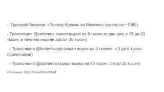 - Григорий Бакунов: «Почему Кремль во Внуково» (вырос на ~1000)
- Трансляция @varlamov (канал вырос на 8 тысяч за два дня, с 25 до 33
тысяч, в течение недели достиг 36 тысяч)
- Трансляция @fontankaspb (канал вырос на 3 тысячи, с 3 до 6 тысяч
подписчиков)
- Трансляция @spbmetro (канал вырос на 30 тысяч, с 5 до 35 тысяч)
Источник: https://t.me/aboutSMM
 