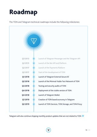 Roadmap
The TON and Telegram technical roadmaps include the following milestones:
Q3 2013
Q2 2015
Q2 2017
Q2 2017
Q1 2018
...