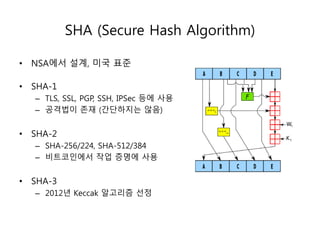 Telegram protocol | PPTX